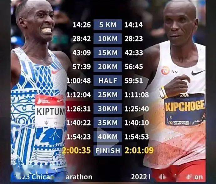 邀请赛巅峰对决!基普乔格能否带领球队险胜对手?