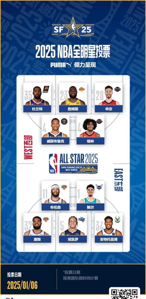 火箭，全明星入选，杜兰特！